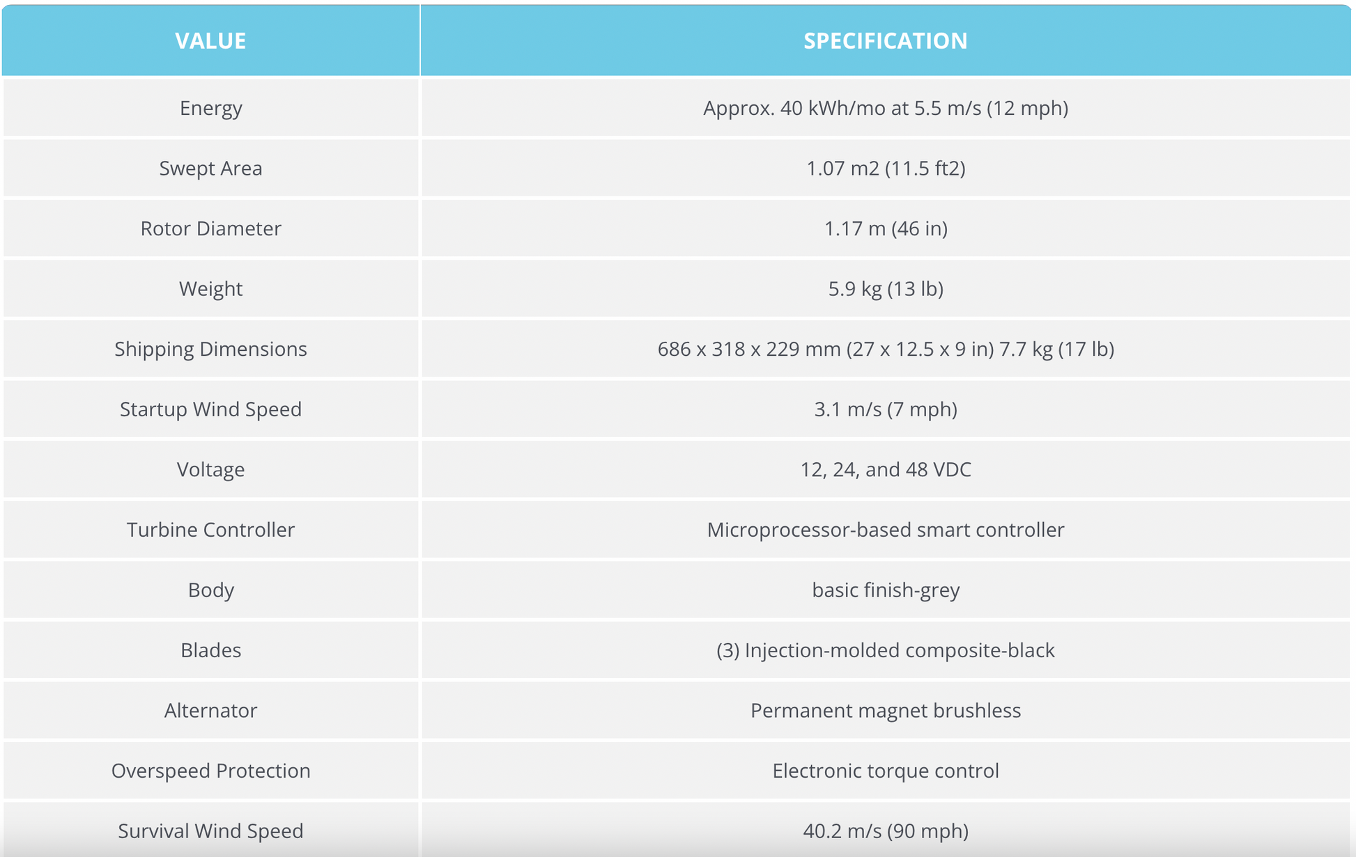 AIR 40 – Micro-éolienne terrestre complète (turbine + panneau de contrôle + tour 27 pi) Primus
